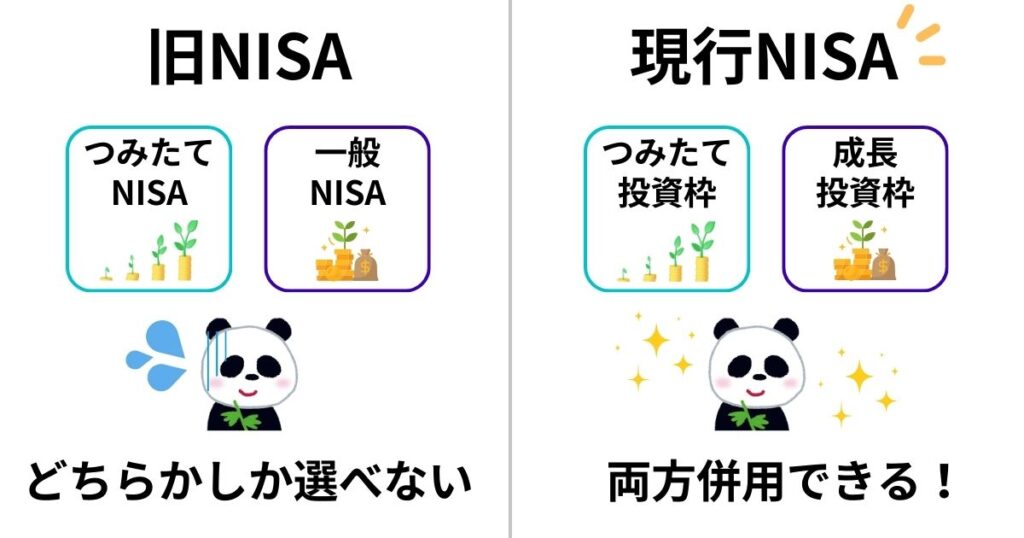 旧NISAと現行NISA（新NISA）の併用の違い