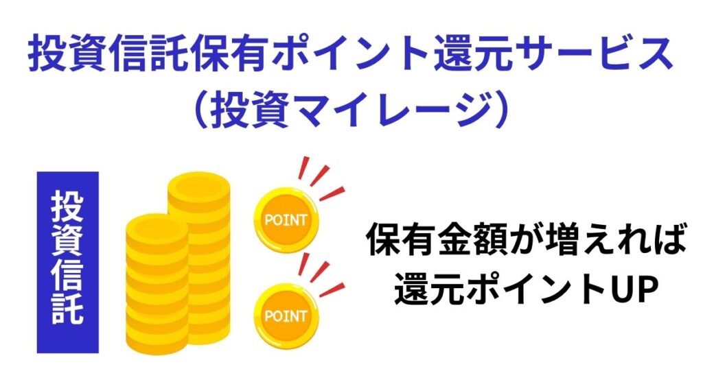 投資マイレージは保有金額が増えればポイントUP