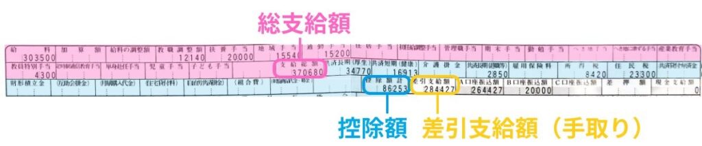 給料明細の「総支給額」「控除額」「差引支給額」