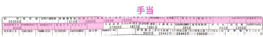 教員の給料明細の「手当」