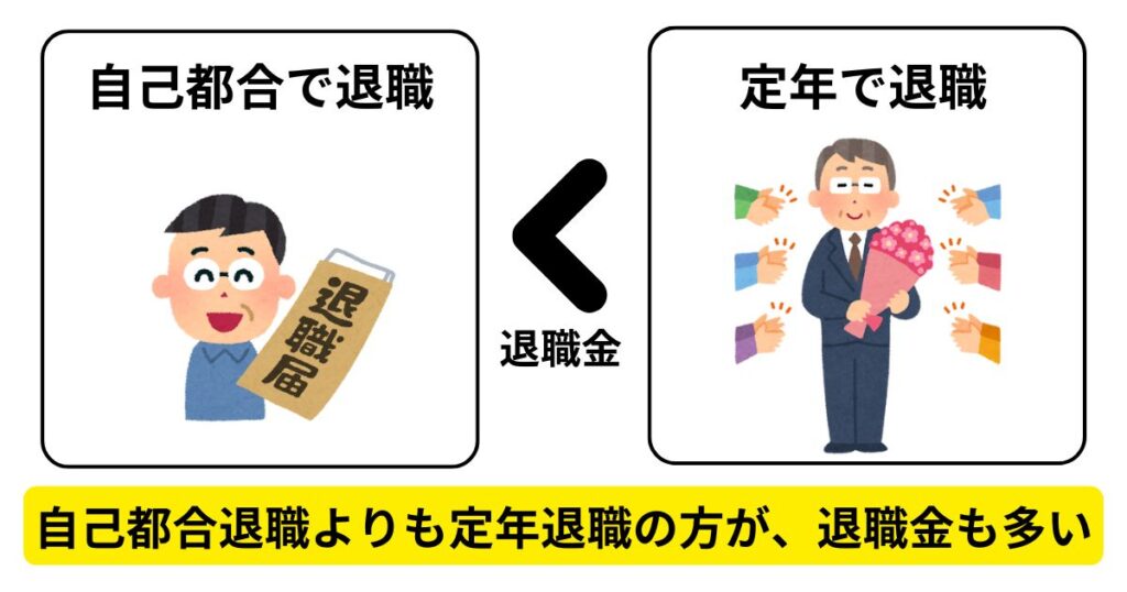 退職金には、退職理由によって支給される額が変わる