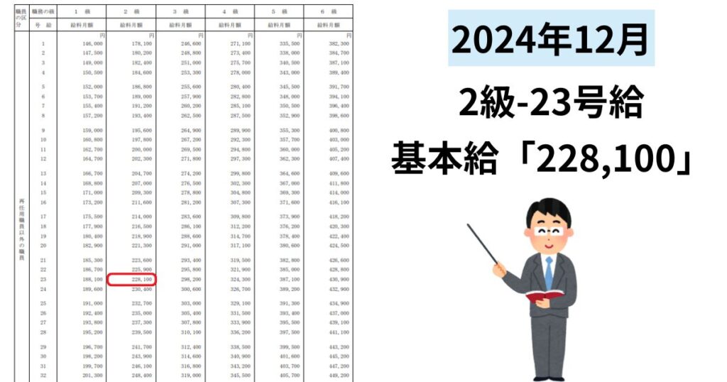 東京で2級-13号の教員の給料表